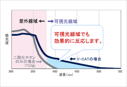 ティオン オフィス